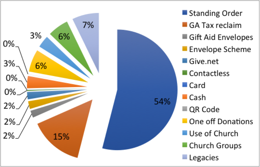 Income Sources May 2020